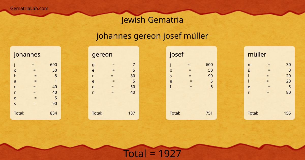 johannes gereon josef müller in jewish Gematria